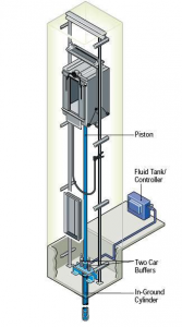 Hydraulic Elevator Illustration - Northern Elevator Company